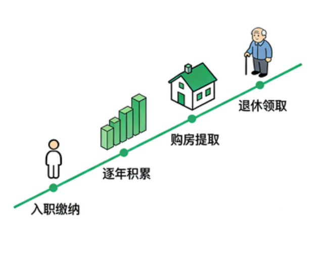 渭南离职后住房公积金断交：全面影响分析与关键应对指南